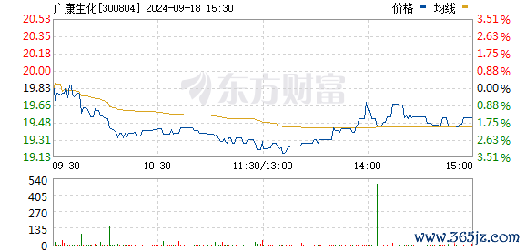 R图 300804_0