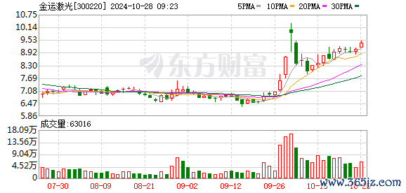 K图 300220_0
